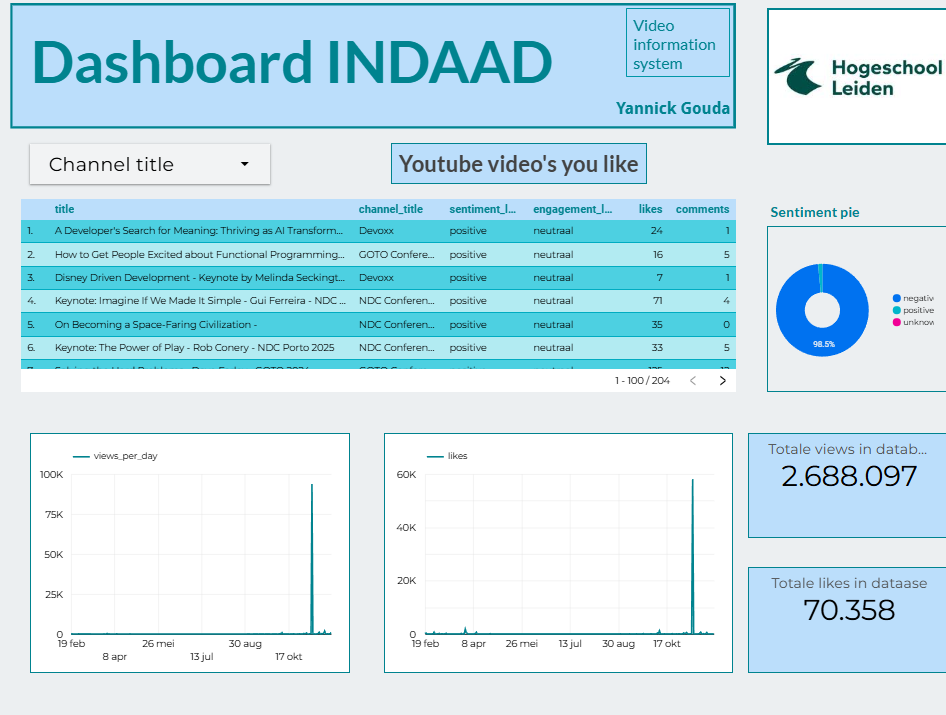Video Recommendation Dashboard